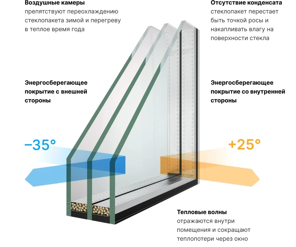 Энергосберегающие алюминиевые окна