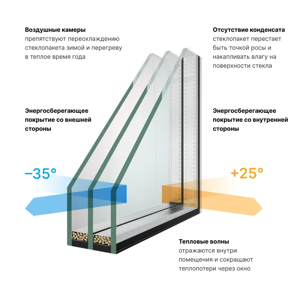 Энергосберегающие окна